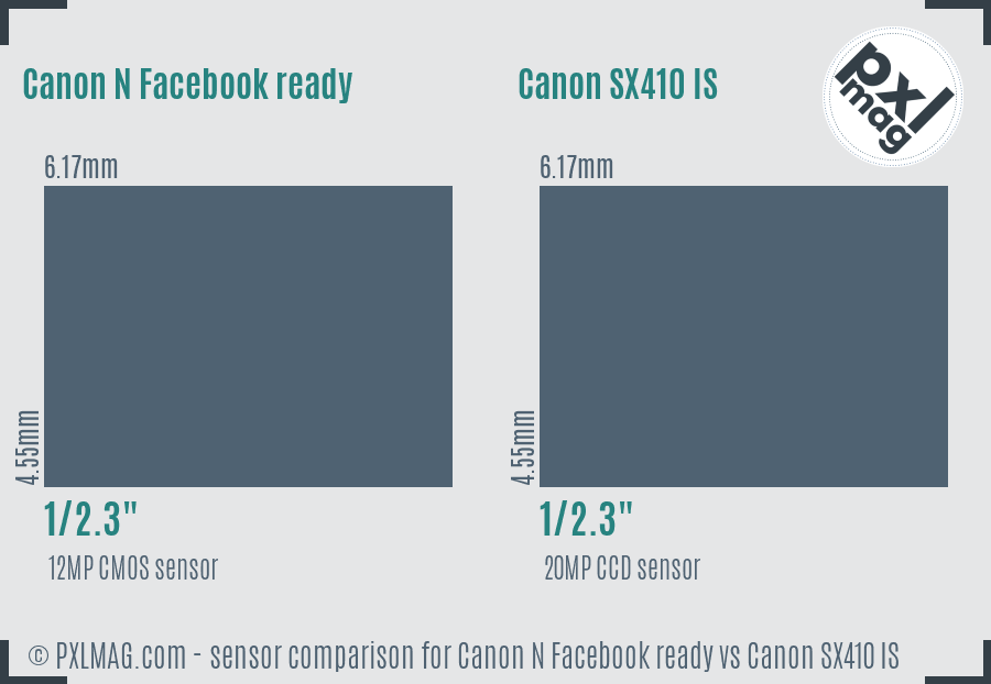 Canon N Facebook ready vs Canon SX410 IS sensor size comparison Canon N Facebook ready vs Canon SX410 IS sensor size comparison
