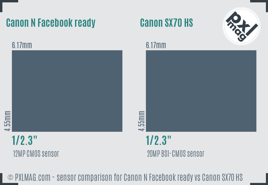 Canon N Facebook ready vs Canon SX70 HS sensor size comparison