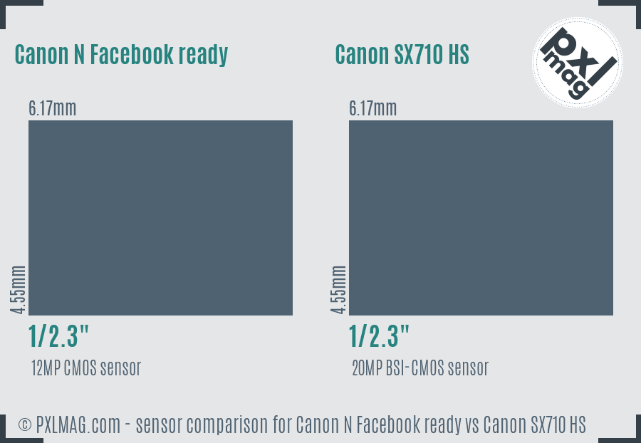 Canon N Facebook ready vs Canon SX710 HS sensor size comparison