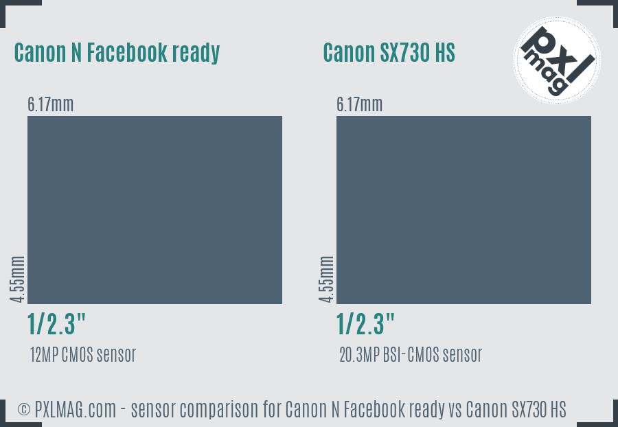 Canon N Facebook ready vs Canon SX730 HS sensor size comparison
