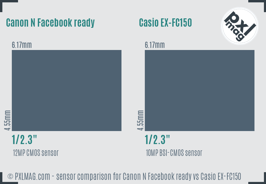 Canon N Facebook ready vs Casio EX-FC150 sensor size comparison Canon N Facebook ready vs Casio EX-FC150 sensor size comparison