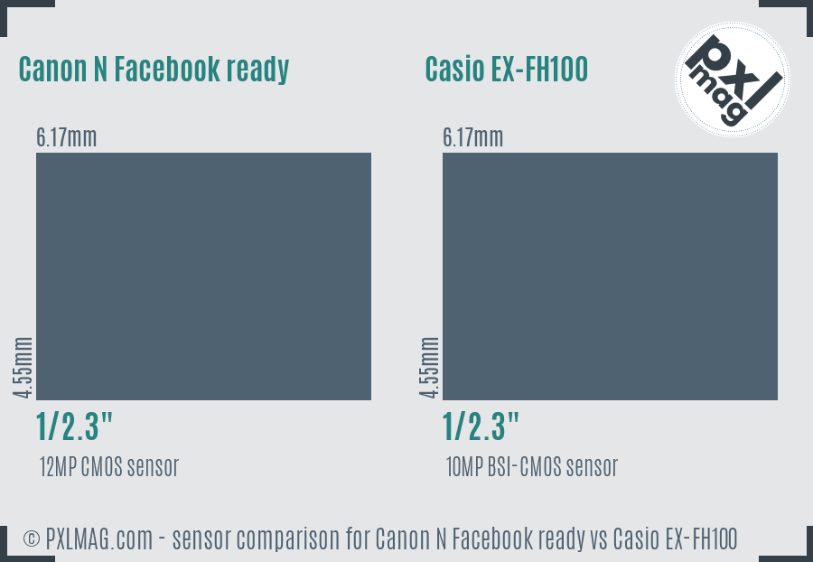 Canon N Facebook ready vs Casio EX-FH100 sensor size comparison Canon N Facebook ready vs Casio EX-FH100 sensor size comparison