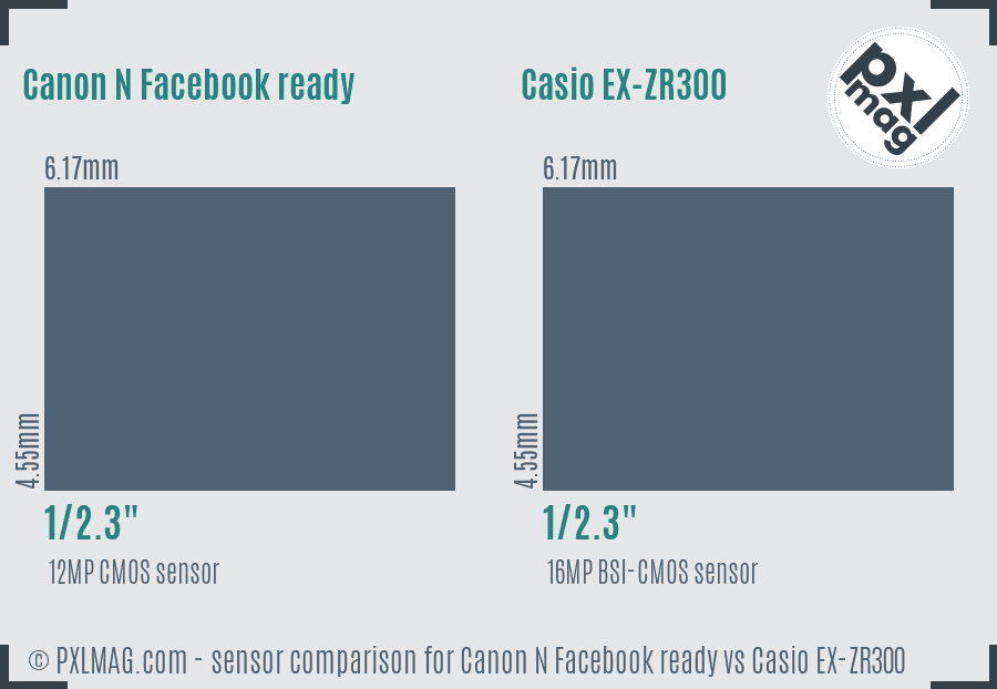 Canon N Facebook ready vs Casio EX-ZR300 sensor size comparison Canon N Facebook ready vs Casio EX-ZR300 sensor size comparison