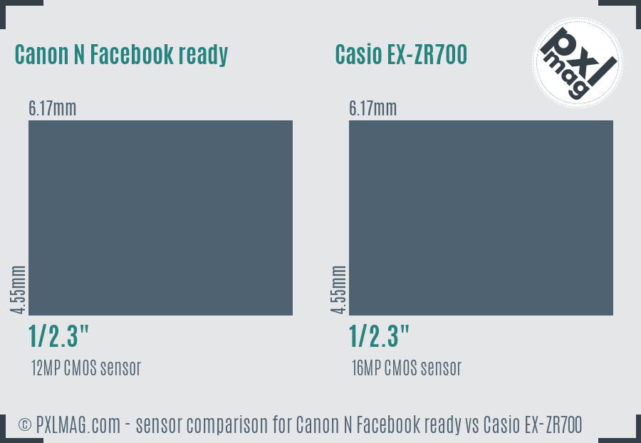 Canon N Facebook ready vs Casio EX-ZR700 sensor size comparison