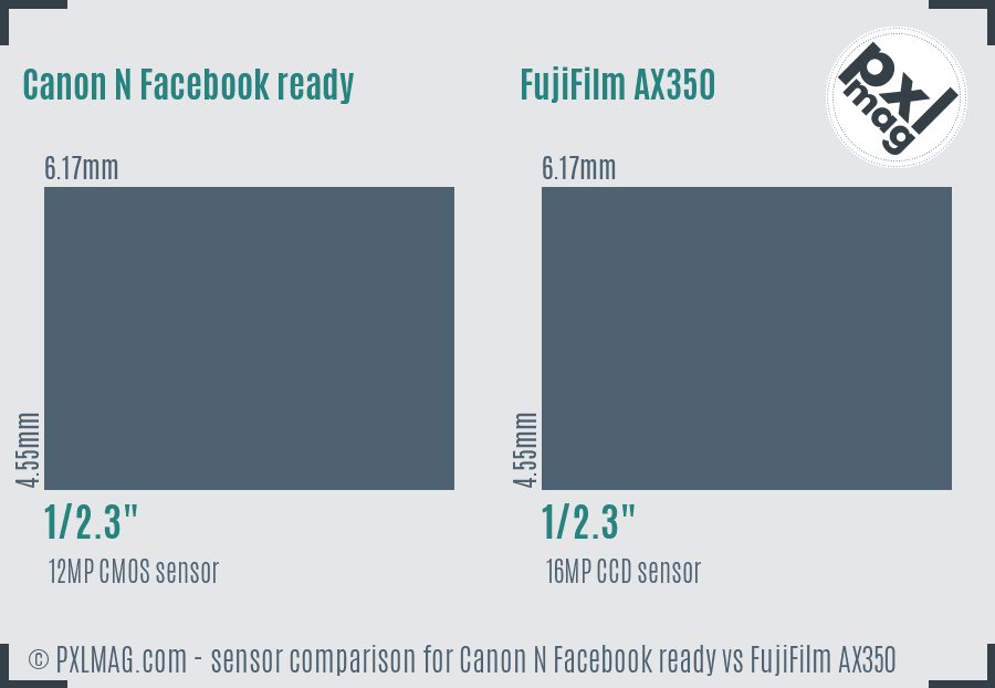Canon N Facebook ready vs FujiFilm AX350 sensor size comparison