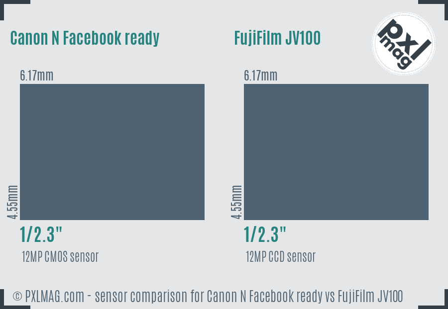 Canon N Facebook ready vs FujiFilm JV100 sensor size comparison