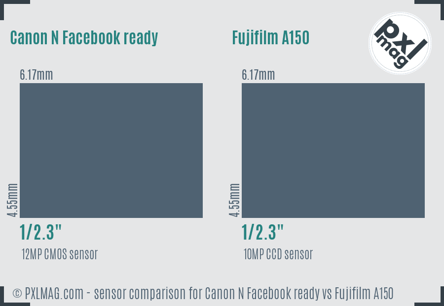 Canon N Facebook ready vs Fujifilm A150 sensor size comparison