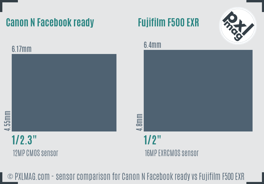 Canon N Facebook ready vs Fujifilm F500 EXR sensor size comparison Canon N Facebook ready vs Fujifilm F500 EXR sensor size comparison