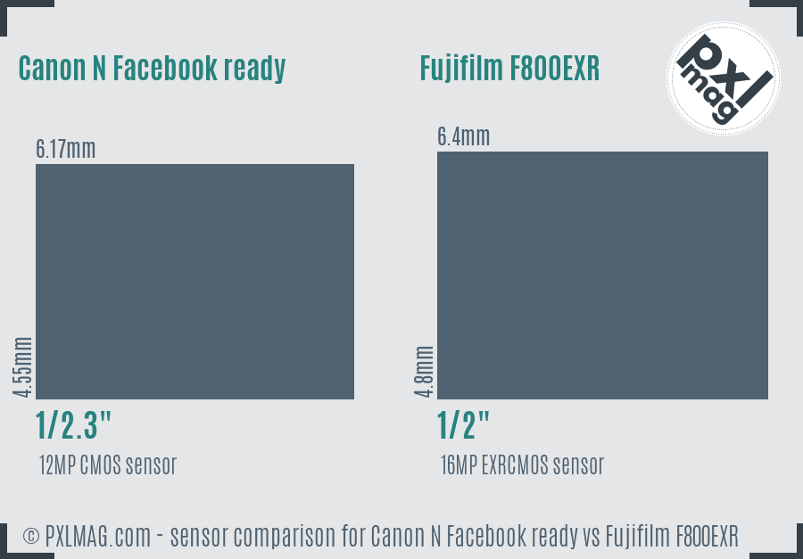 Canon N Facebook ready vs Fujifilm F800EXR sensor size comparison