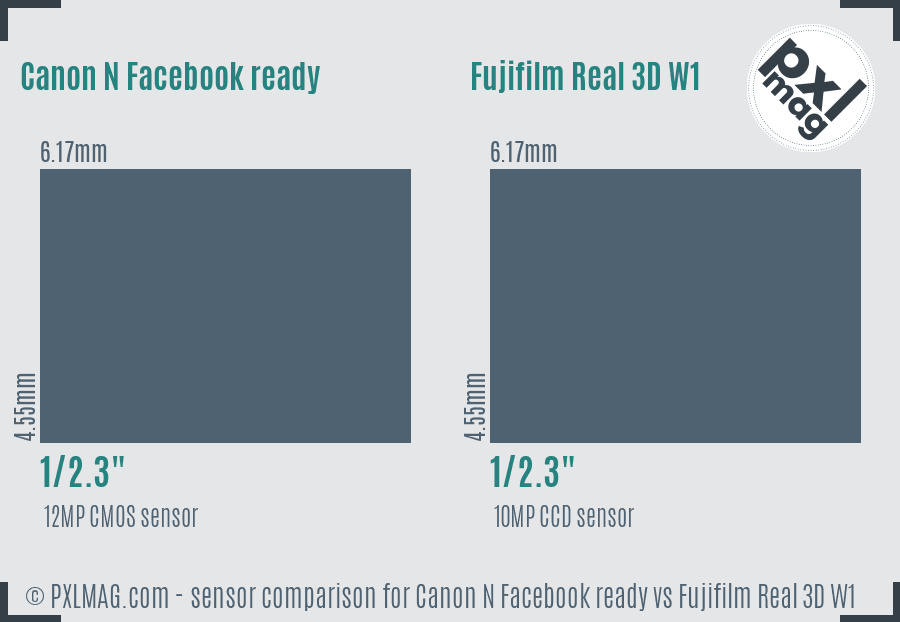 Canon N Facebook ready vs Fujifilm Real 3D W1 sensor size comparison Canon N Facebook ready vs Fujifilm Real 3D W1 sensor size comparison