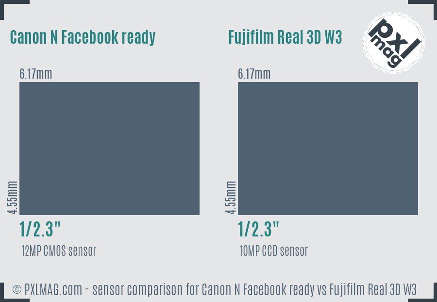 Canon N Facebook ready vs Fujifilm Real 3D W3 sensor size comparison