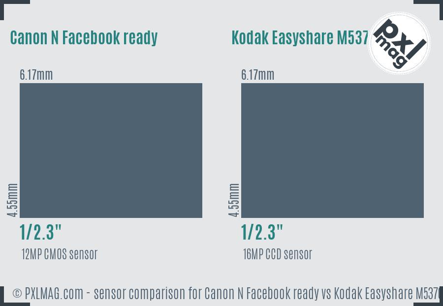 Canon N Facebook ready vs Kodak Easyshare M5370 sensor size comparison