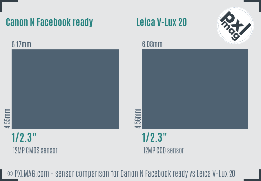 Canon N Facebook ready vs Leica V-Lux 20 sensor size comparison
