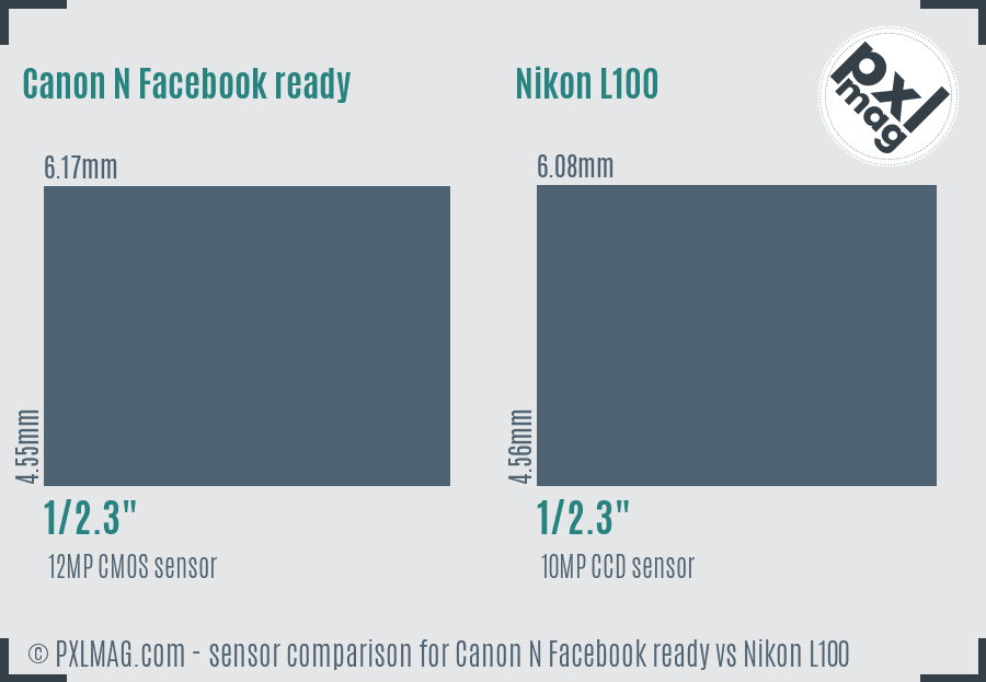 Canon N Facebook ready vs Nikon L100 sensor size comparison