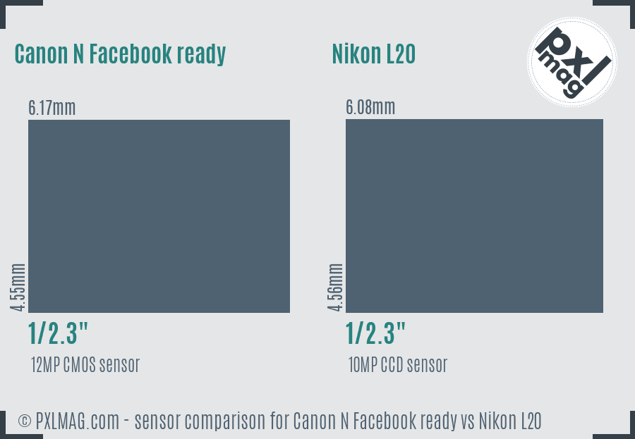 Canon N Facebook ready vs Nikon L20 sensor size comparison