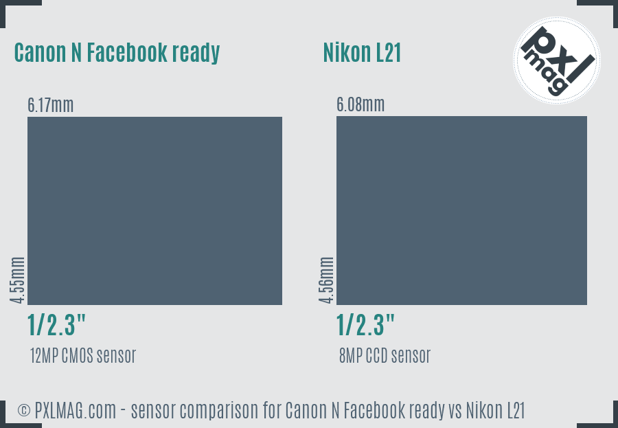 Sensor specifications and image quality discussion with sensor-size-compare.jpg