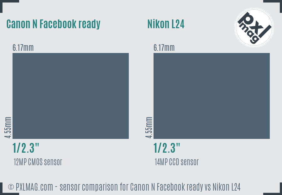 Canon N Facebook ready vs Nikon L24 sensor size comparison