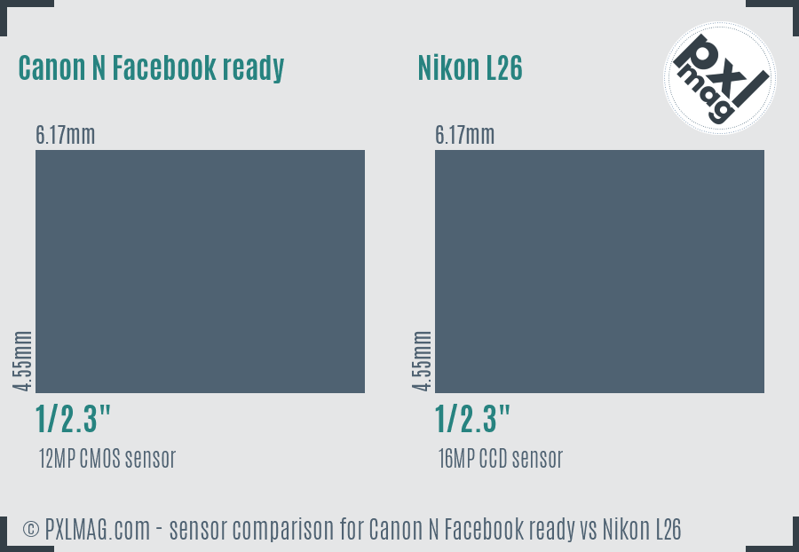 Canon N Facebook ready vs Nikon L26 sensor size comparison