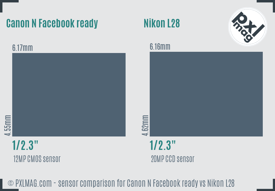 Canon N Facebook ready vs Nikon L28 sensor size comparison