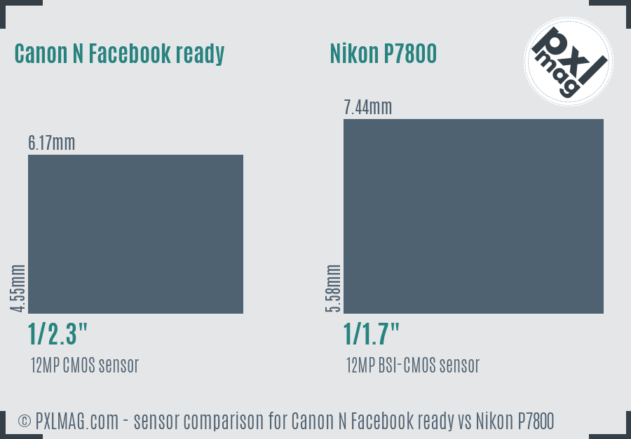 Canon N Facebook ready vs Nikon P7800 sensor size comparison