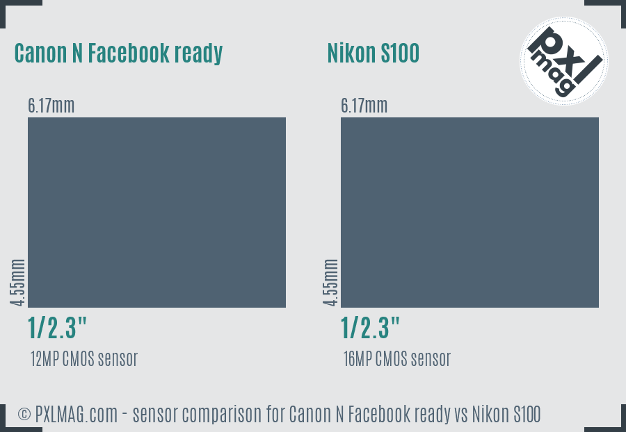 Canon N Facebook ready vs Nikon S100 sensor size comparison