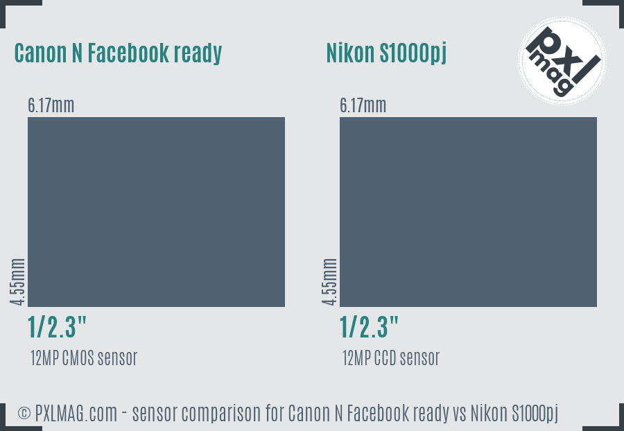 Canon N Facebook ready vs Nikon S1000pj sensor size comparison