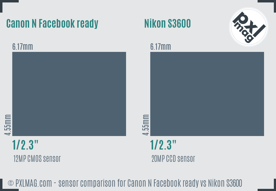 Canon N Facebook ready vs Nikon S3600 sensor size comparison Canon N Facebook ready vs Nikon S3600 sensor size comparison