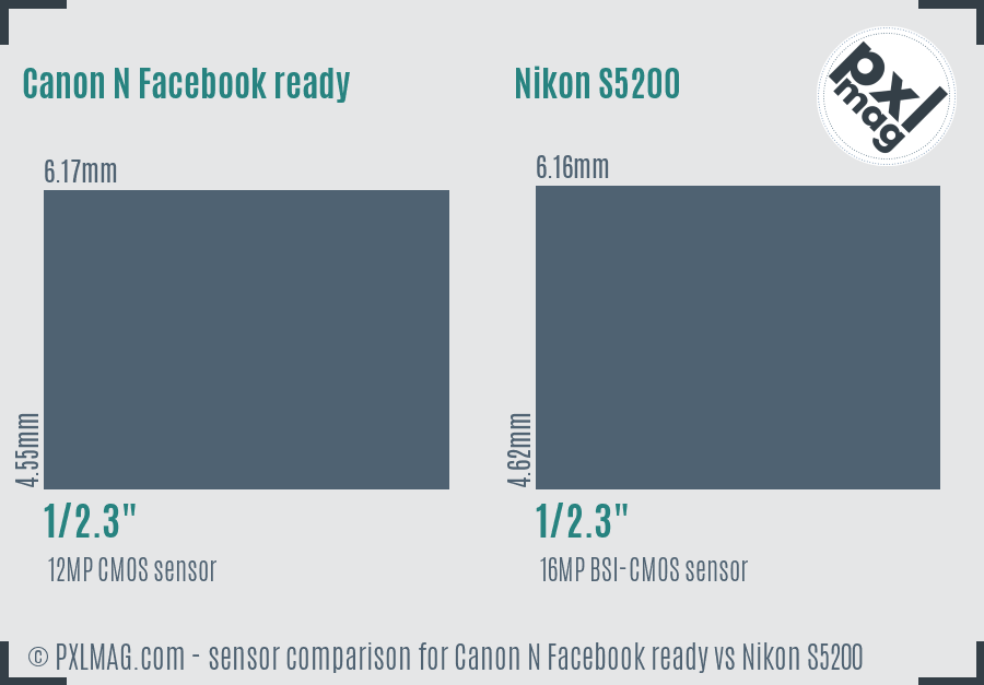 Canon N Facebook ready vs Nikon S5200 sensor size comparison