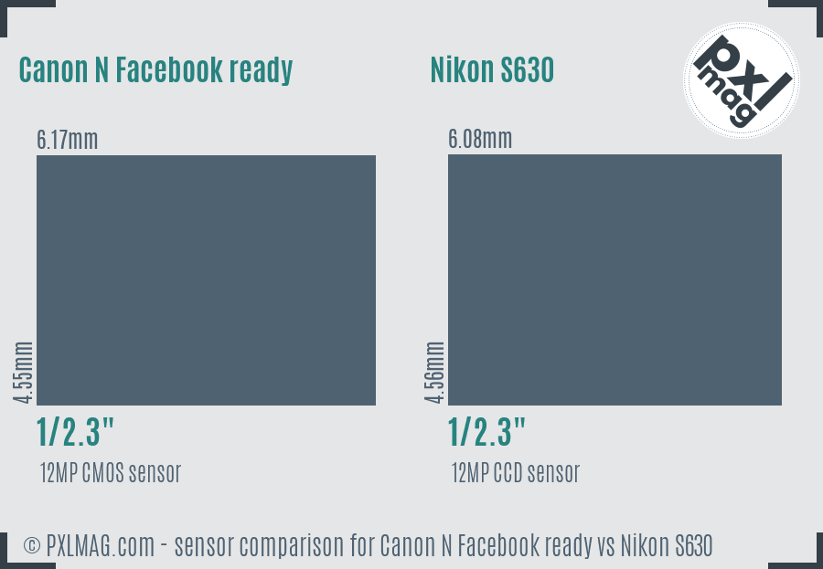 Canon N Facebook ready vs Nikon S630 sensor size comparison