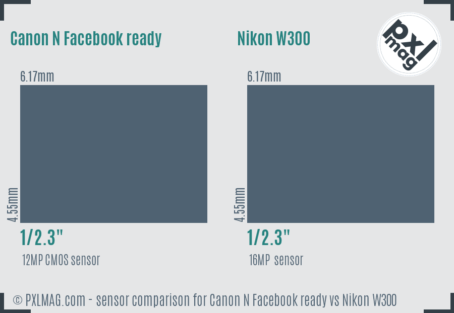 Canon N Facebook ready vs Nikon W300 sensor size comparison Canon N Facebook ready vs Nikon W300 sensor size comparison