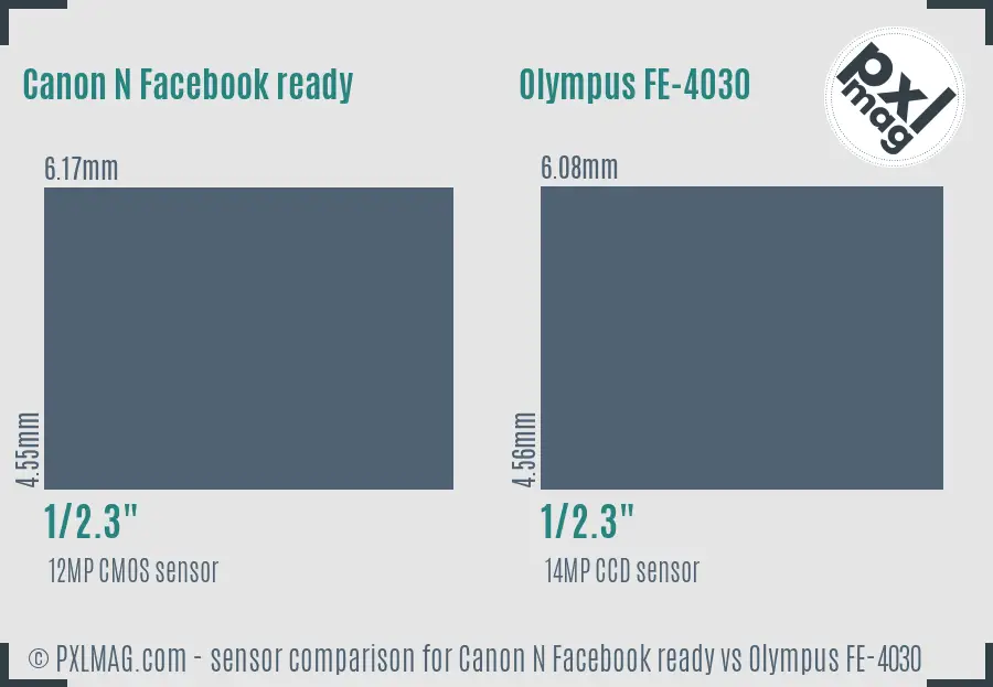 Canon N Facebook ready vs Olympus FE-4030 sensor size comparison