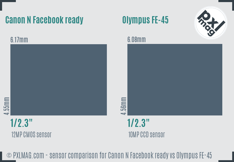Canon N Facebook ready vs Olympus FE-45 sensor size comparison