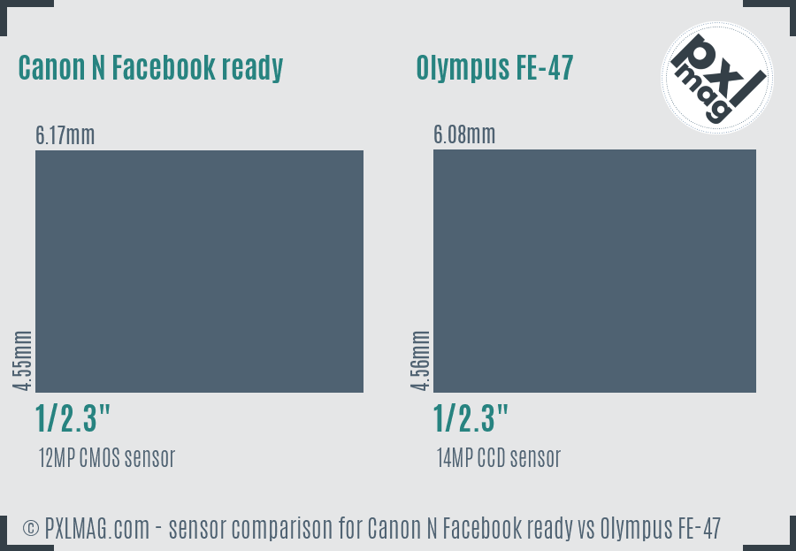 Canon N Facebook ready vs Olympus FE-47 sensor size comparison
