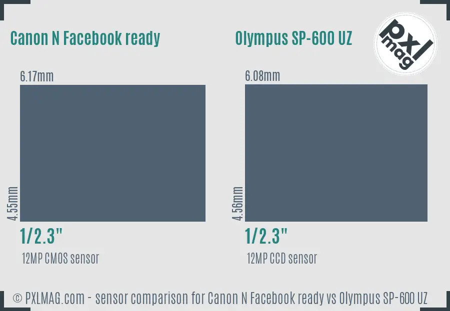 Canon N Facebook ready vs Olympus SP-600 UZ sensor size comparison Canon N Facebook ready vs Olympus SP-600 UZ sensor size comparison