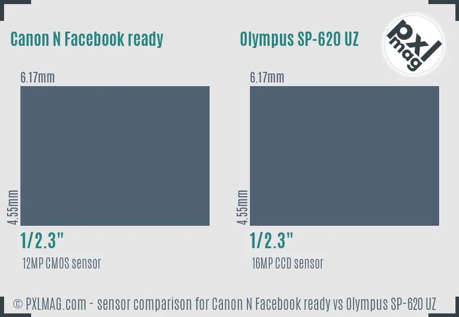 Canon N Facebook ready vs Olympus SP-620 UZ sensor size comparison Canon N Facebook ready vs Olympus SP-620 UZ sensor size comparison