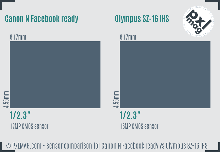 Canon N Facebook ready vs Olympus SZ-16 iHS sensor size comparison