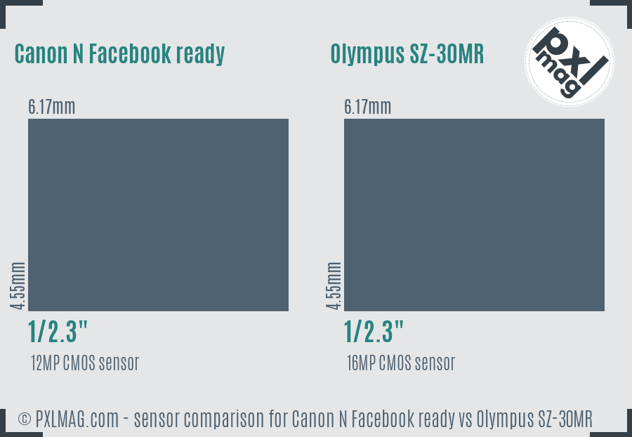 Canon N Facebook ready vs Olympus SZ-30MR sensor size comparison