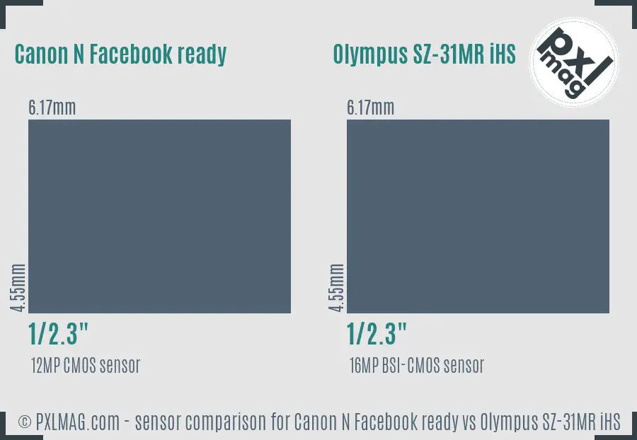 Canon N Facebook ready vs Olympus SZ-31MR iHS sensor size comparison