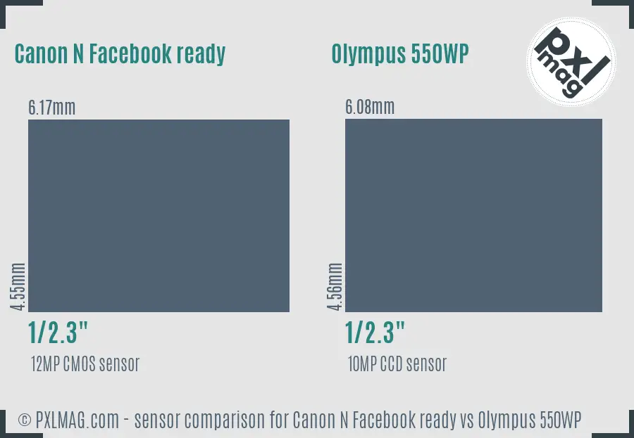 Canon N Facebook ready vs Olympus 550WP sensor size comparison