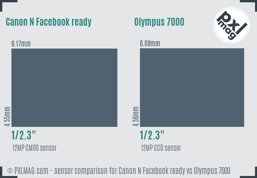 Canon N Facebook ready vs Olympus 7000 sensor size comparison