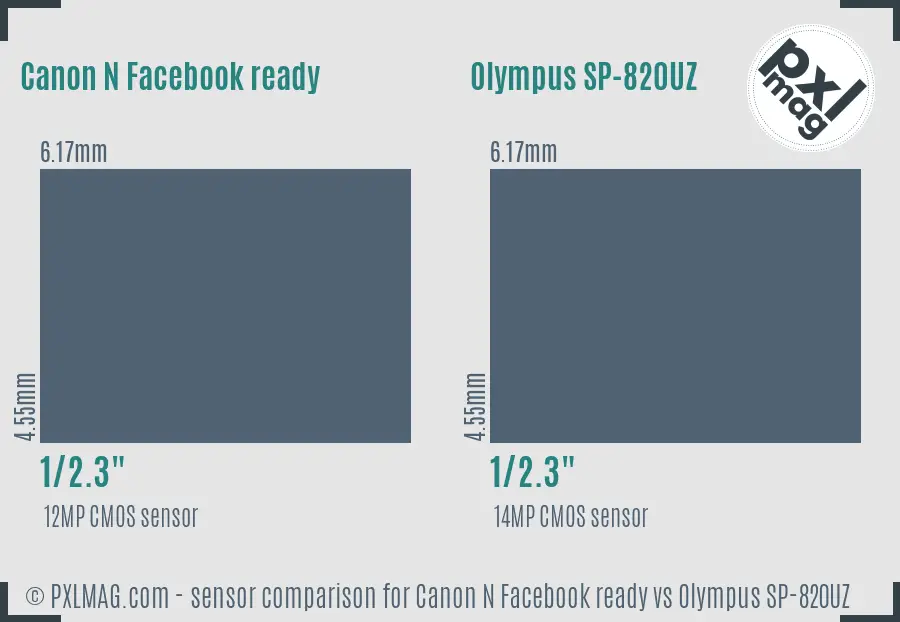 Canon N Facebook ready vs Olympus SP-820UZ sensor size comparison