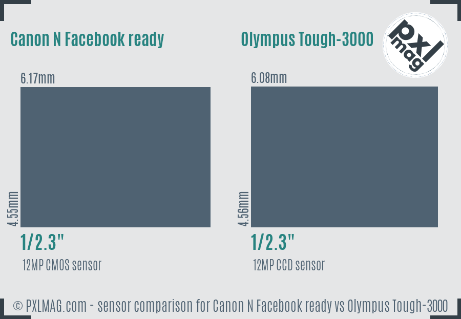 Canon N Facebook ready vs Olympus Tough-3000 sensor size comparison