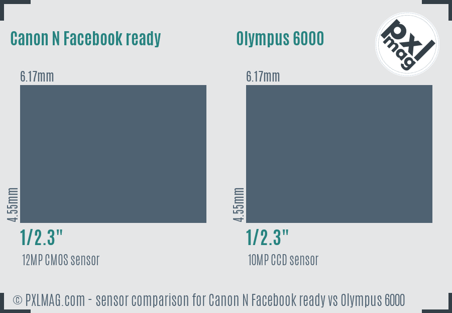 Canon N Facebook ready vs Olympus 6000 sensor size comparison