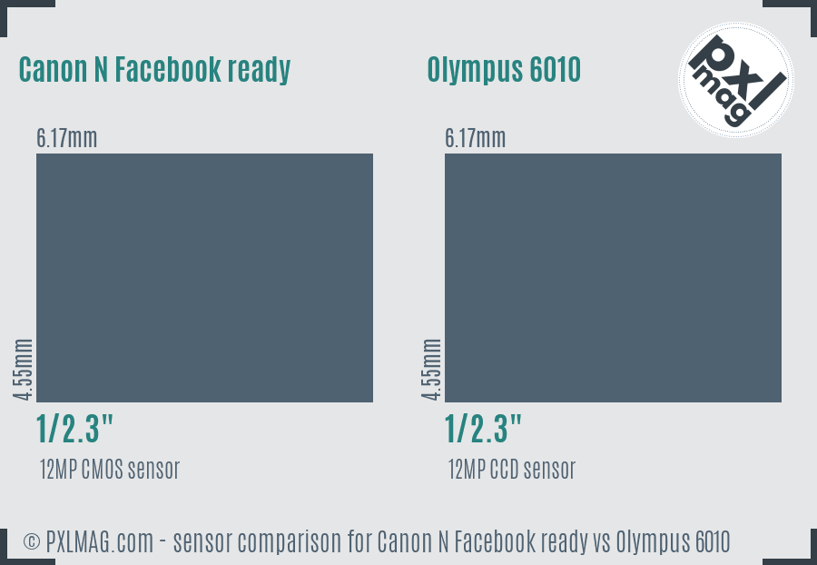 Canon N Facebook ready vs Olympus 6010 sensor size comparison