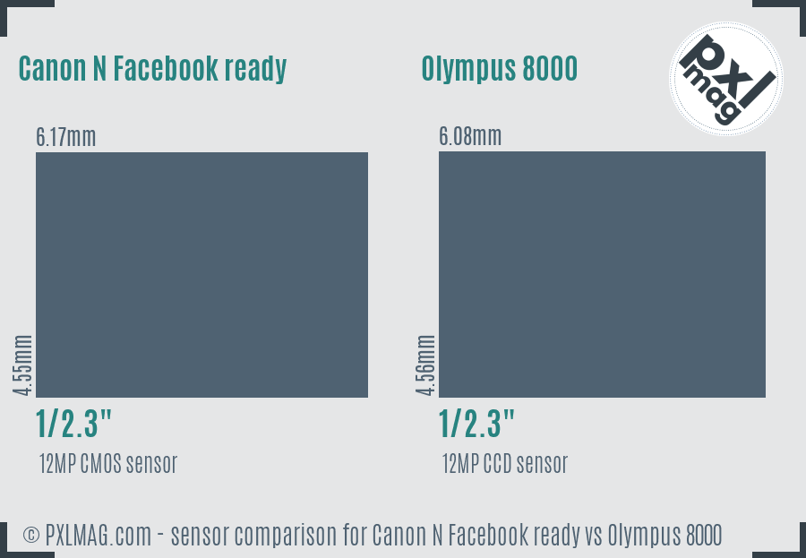 Canon N Facebook ready vs Olympus 8000 sensor size comparison