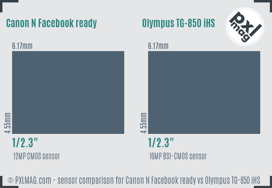 Canon N Facebook ready vs Olympus TG-850 iHS sensor size comparison