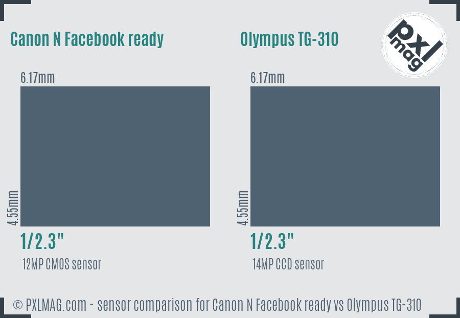 Canon N Facebook ready vs Olympus TG-310 sensor size comparison