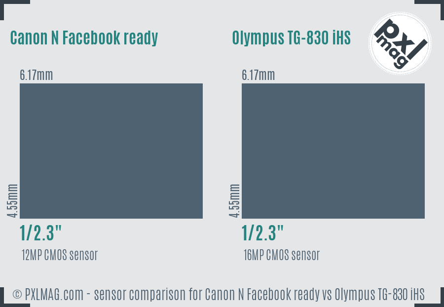 Canon N Facebook ready vs Olympus TG-830 iHS sensor size comparison