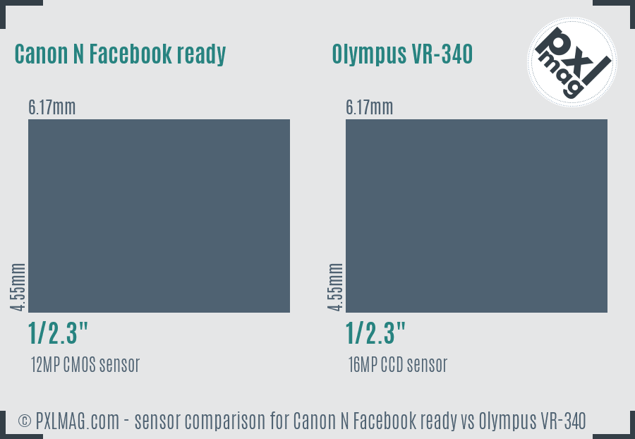 Canon N Facebook ready vs Olympus VR-340 sensor size comparison