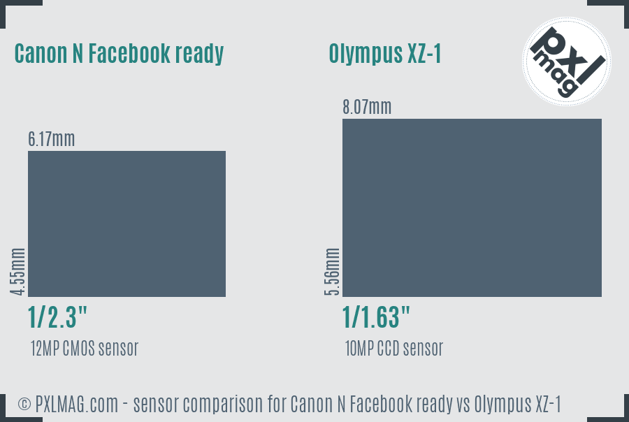 Canon N Facebook ready vs Olympus XZ-1 sensor size comparison